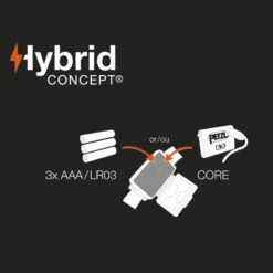 Petzl Tikka - Outdoor LED-Stirnlampe, 350 Lumen -Outdoor Ausrüstungs Geschäft Petzl Tikka Core Outdoor LED Stirnlampe 450 Lumen b3